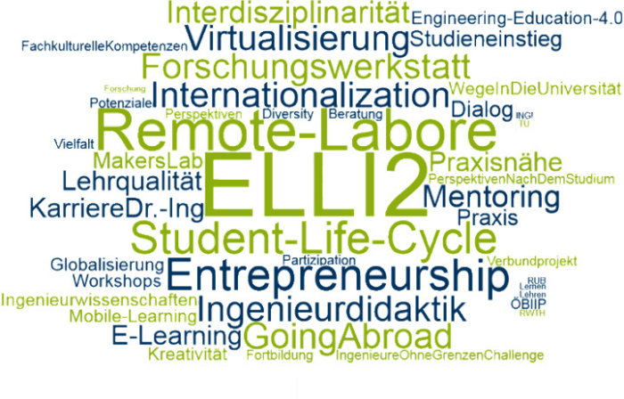 Wordle Groß